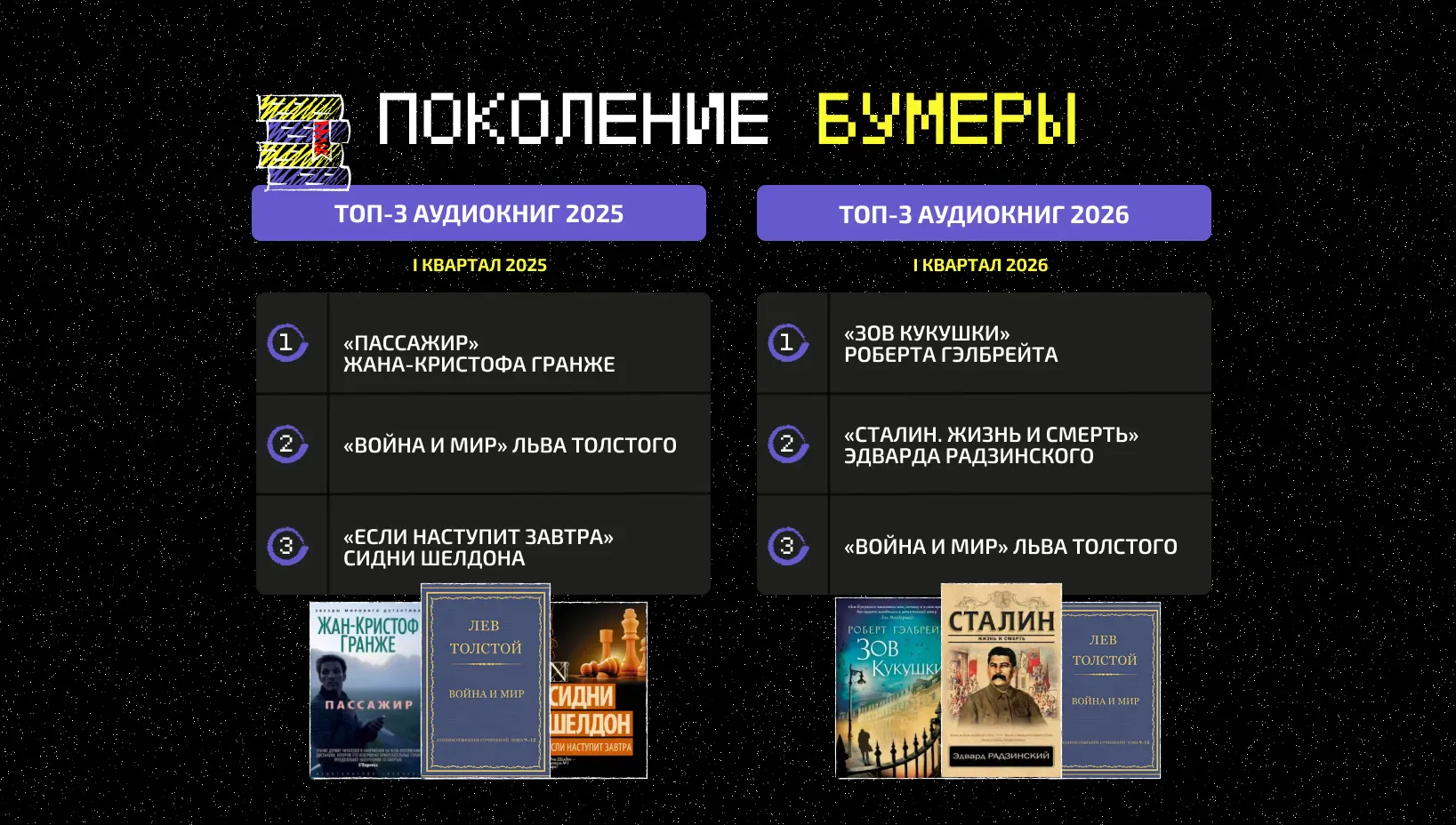 Что слушают бумеры?