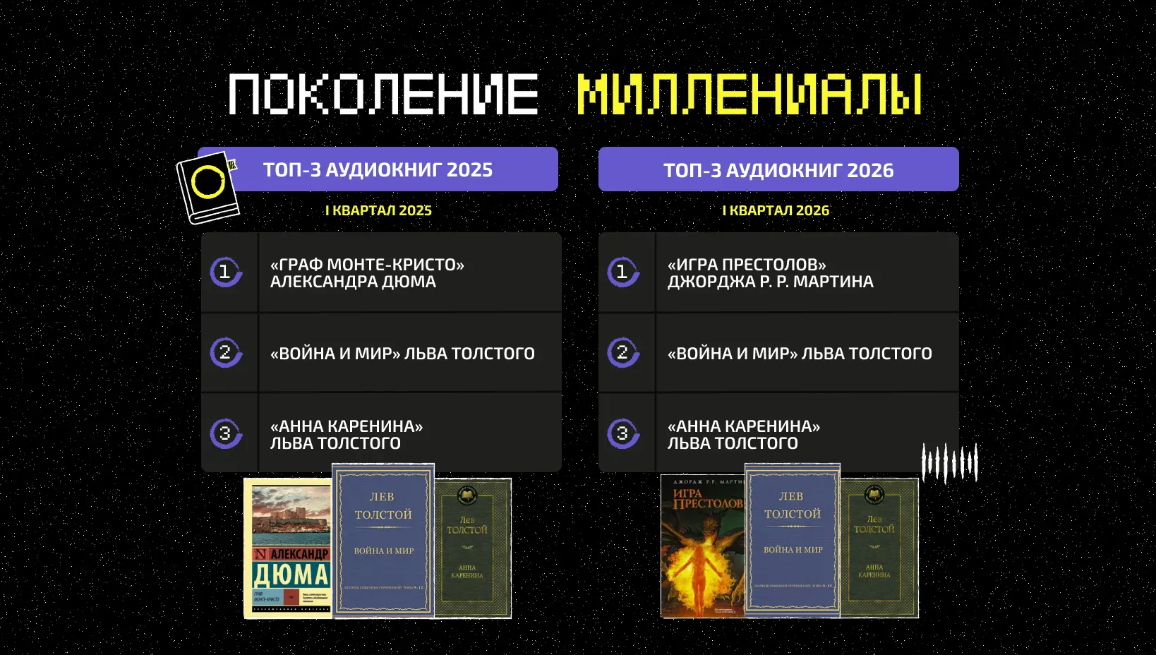 Что слушают миллениалы?