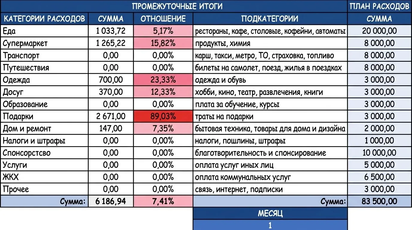 Данные из таблциы