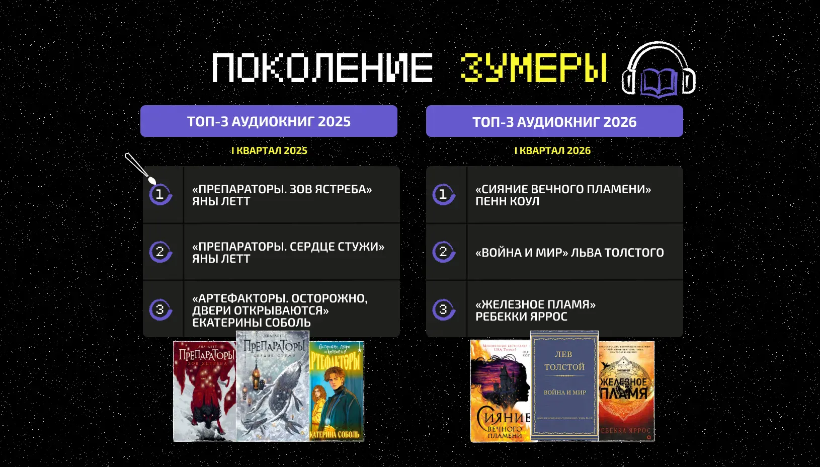 Что слушают зумеры?