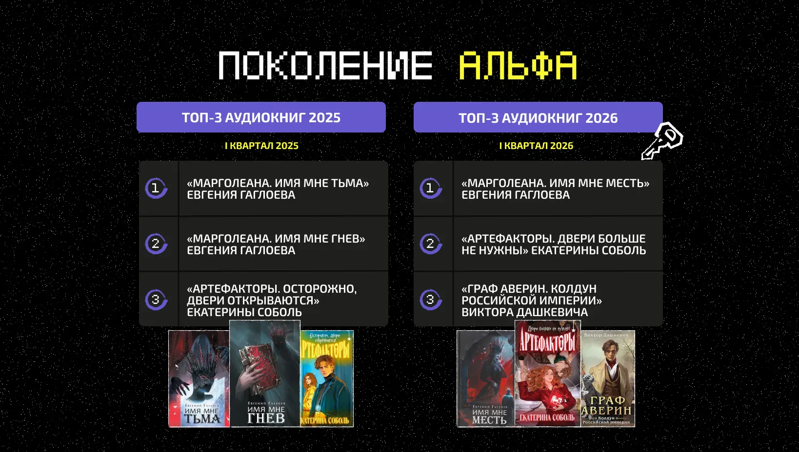 Что слушает поколение "Альфа"?