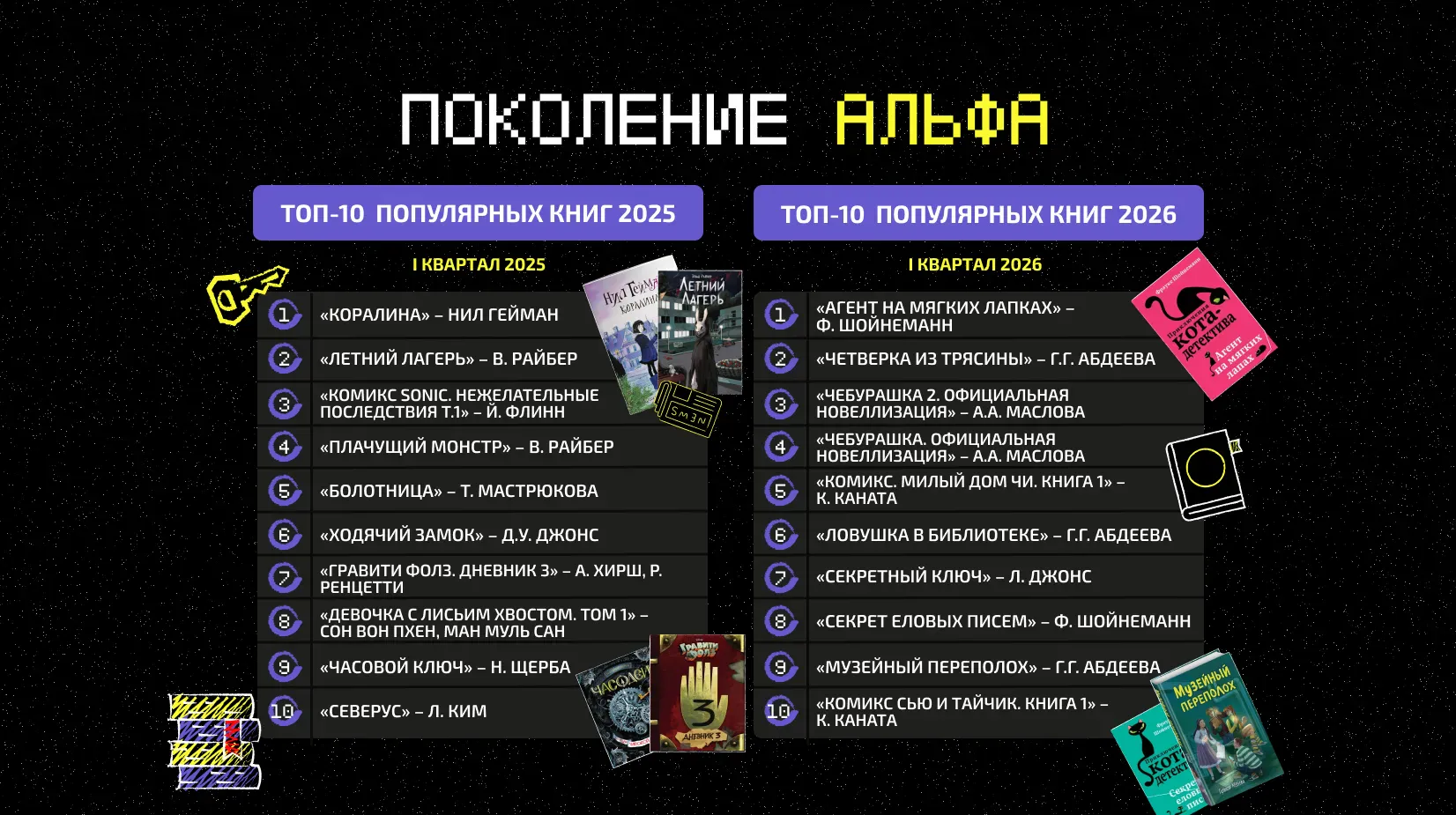 Что читает поколение "Альфа"?