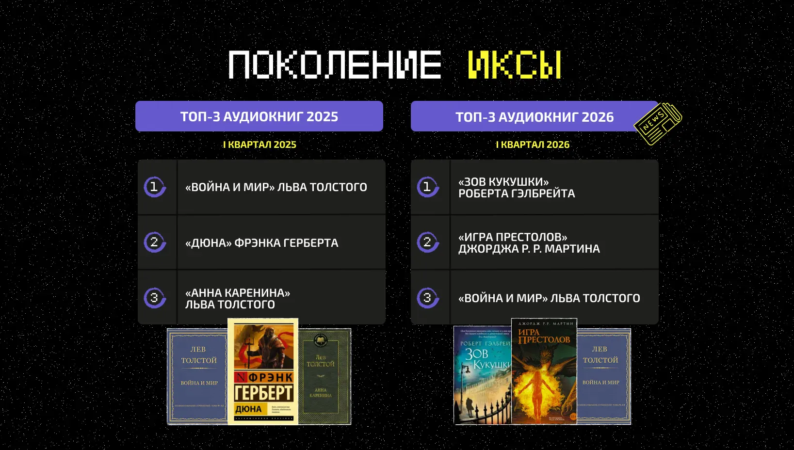 Что слушает поколение X