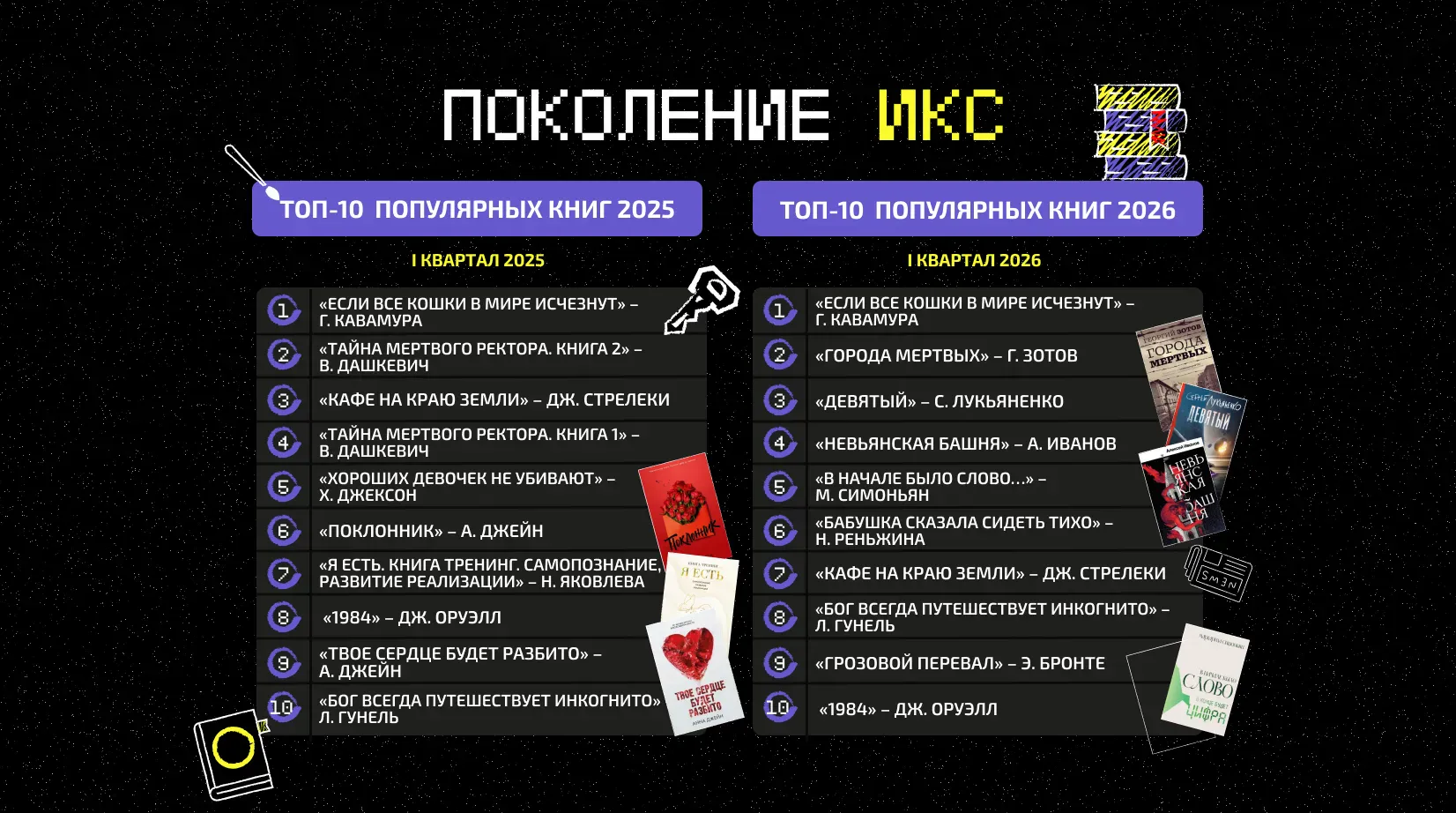 Что читает поколение X?