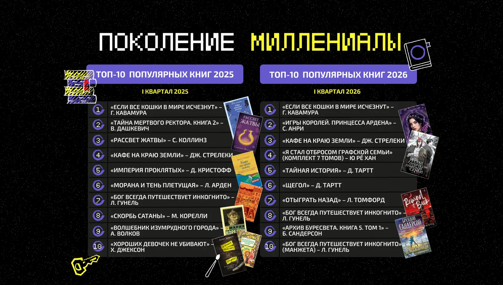 Что читают миллениалы?