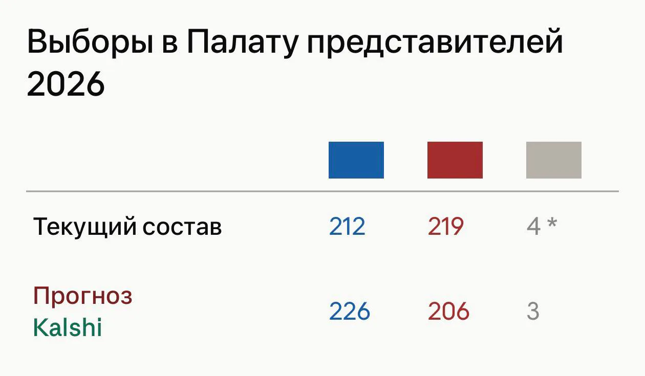 *Прогноз 270ToWin / 2026 House Election Interactive Map