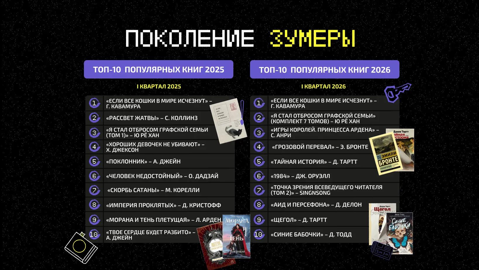 Что читают зумеры?